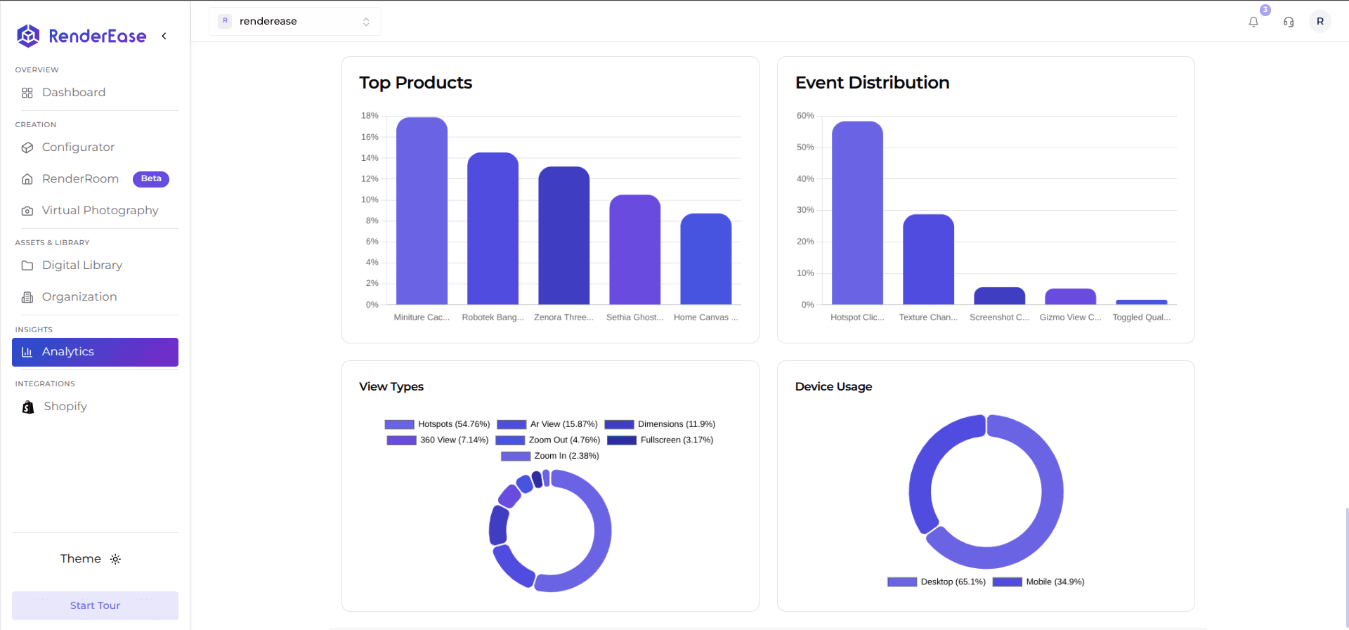 RenderEase Analytics dashboard showing session data and conversion lift